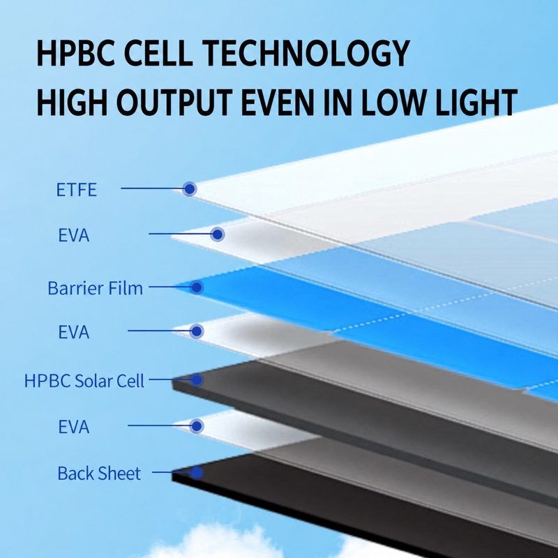 ETFE Portable Solar Folding Charging Panel 200W for Outdoor Camping